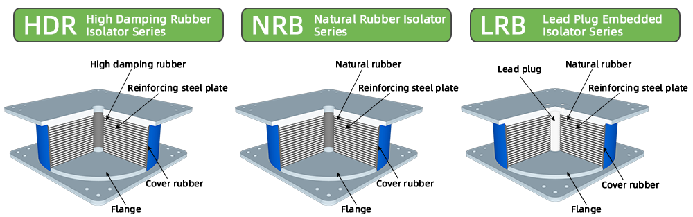 Features of Seismic Isolation Bearings